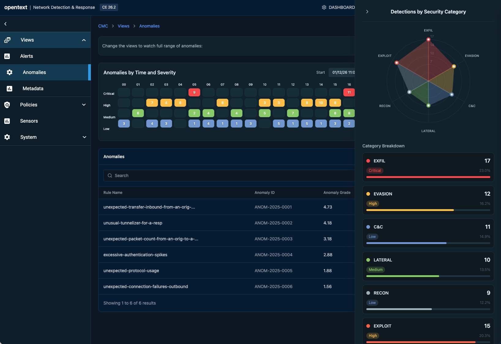 Anomalies Dashboard Hi-Fi Screen 2