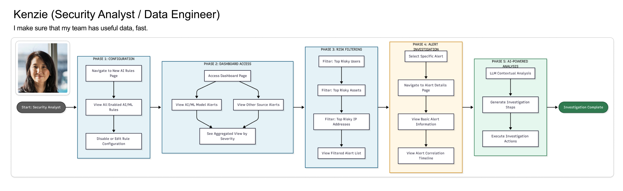NDR User Journey Map