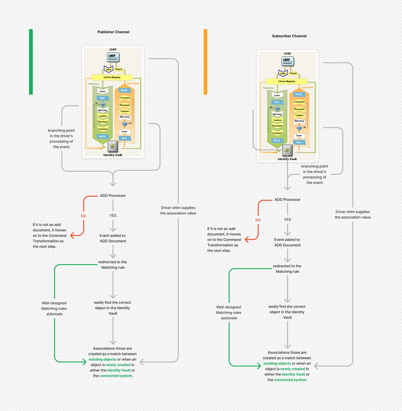 Policy administrator journey map