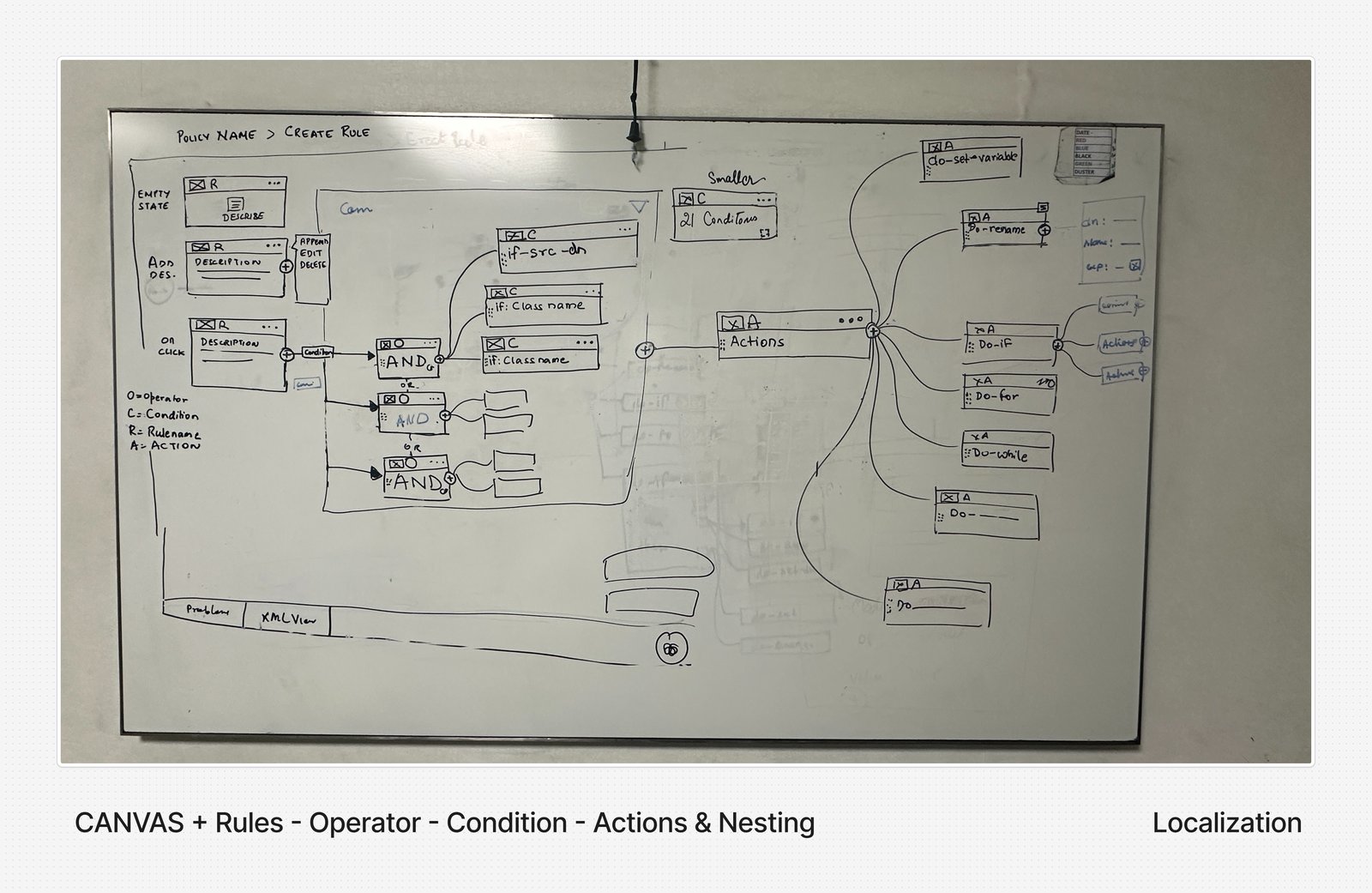 Whiteboard flow — condition builder