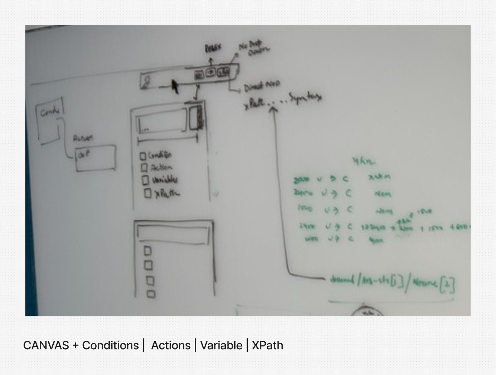 Whiteboard flow — multi-view